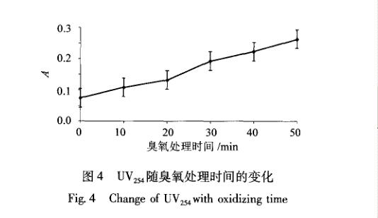 臭氧对剩余污泥破解试验分析内容