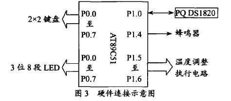 恒温控制装置软件设计