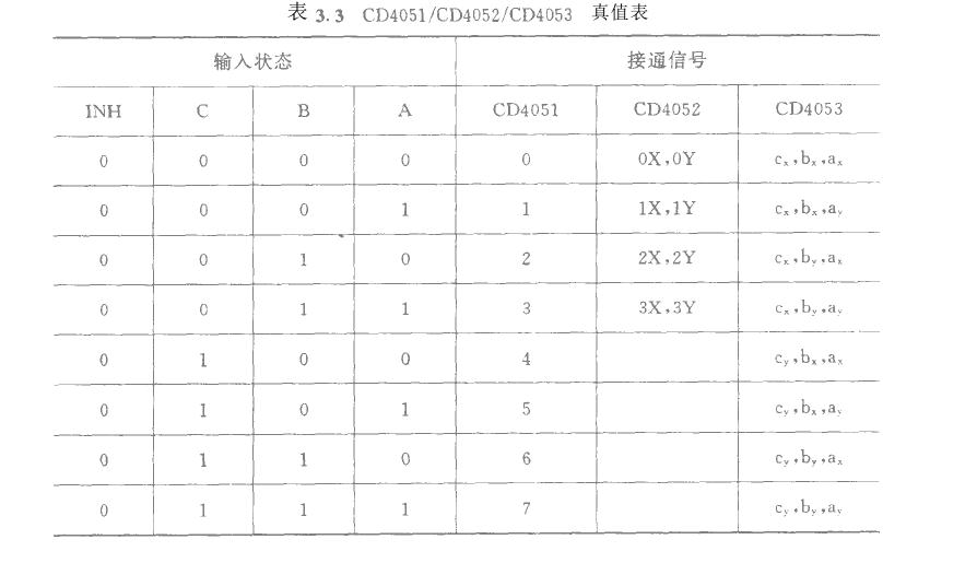 常用半导体多路开关芯片都有哪些
