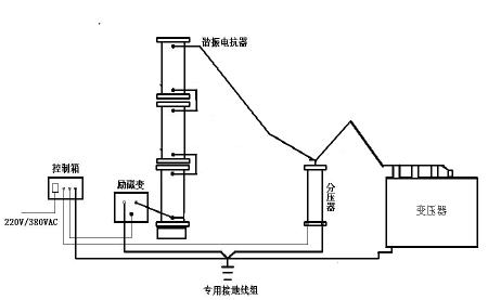 HDSR-F162/162串联谐振试验设备