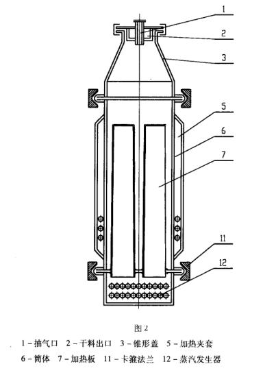 无料盘式药品真空干燥箱开发