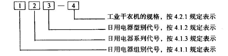 介绍工业干衣机的产品分类