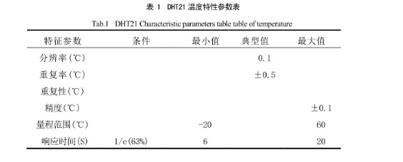 温度特性参数表详细数据参考文献