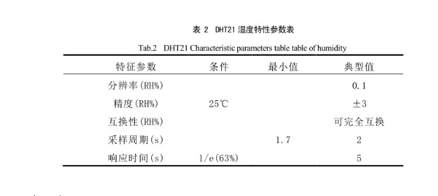 湿度特性参数表图