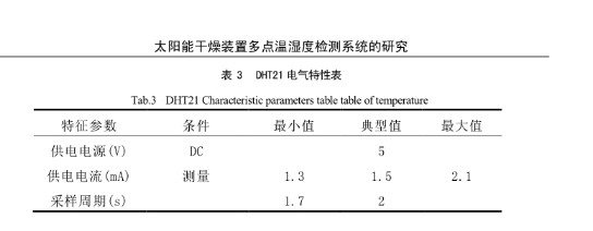 太阳干燥装置多点温湿度检测系统研究图