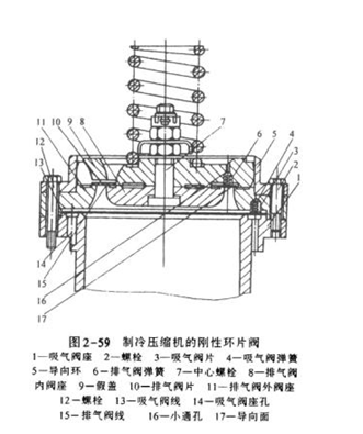 制冷压缩机的刚性环片阀图