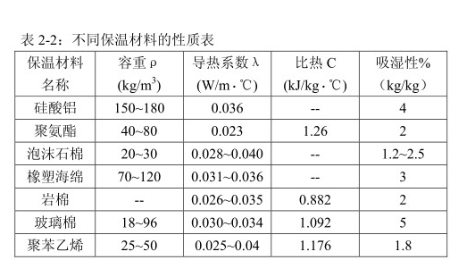 了解微型恒温湿试验机内部结构的研究