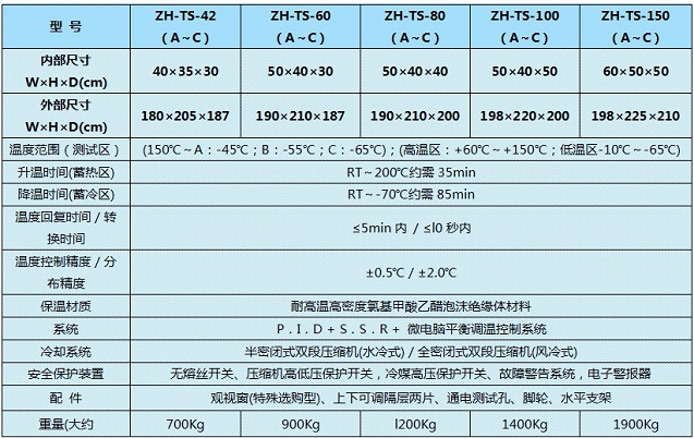 冷热冲击老化箱TPM基础程序