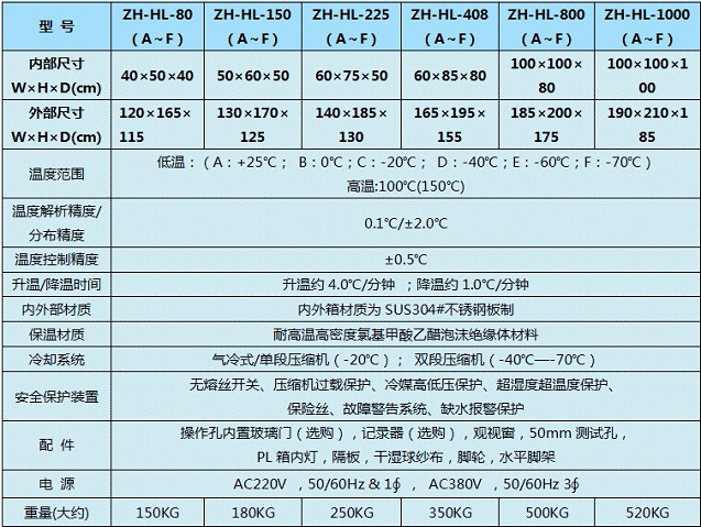 高低温试验箱发展史