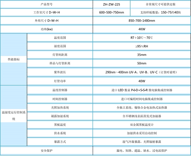 服务成为UV紫外试验机行业的竞争点